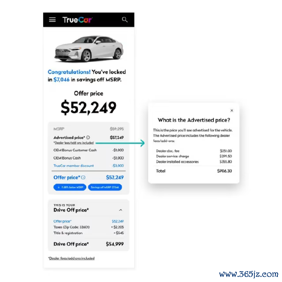 TrueCar 平台告白截图，标注厂商指点价、线上标价、成交优惠及经销商各项杂用明细
